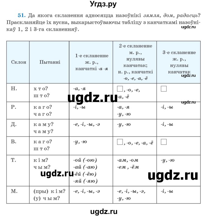 ГДЗ (Учебник) по белорусскому языку 5 класс Валочка Г.М. / частка 1. практыкаванне / 51