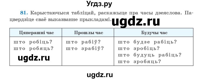 ГДЗ (Учебник) по белорусскому языку 5 класс Валочка Г.М. / частка 1. практыкаванне / 81