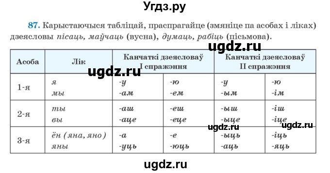 ГДЗ (Учебник) по белорусскому языку 5 класс Валочка Г.М. / частка 1. практыкаванне / 87