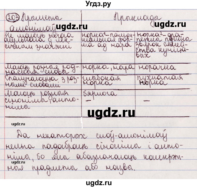 ГДЗ (Решебник №1) по белорусскому языку 5 класс Валочка Г.М. / частка 2. практыкаванне / 203