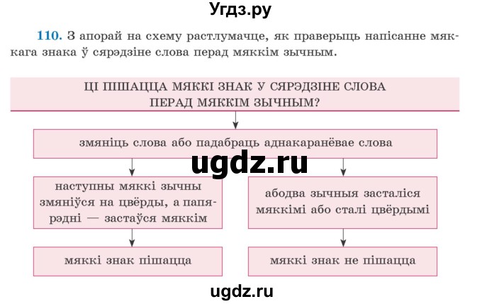 ГДЗ (Учебник) по белорусскому языку 5 класс Валочка Г.М. / частка 2. практыкаванне / 110