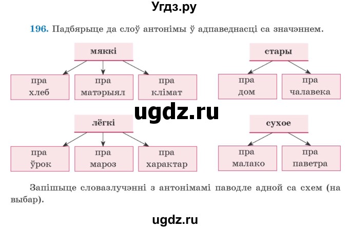 ГДЗ (Учебник) по белорусскому языку 5 класс Валочка Г.М. / частка 2. практыкаванне / 196