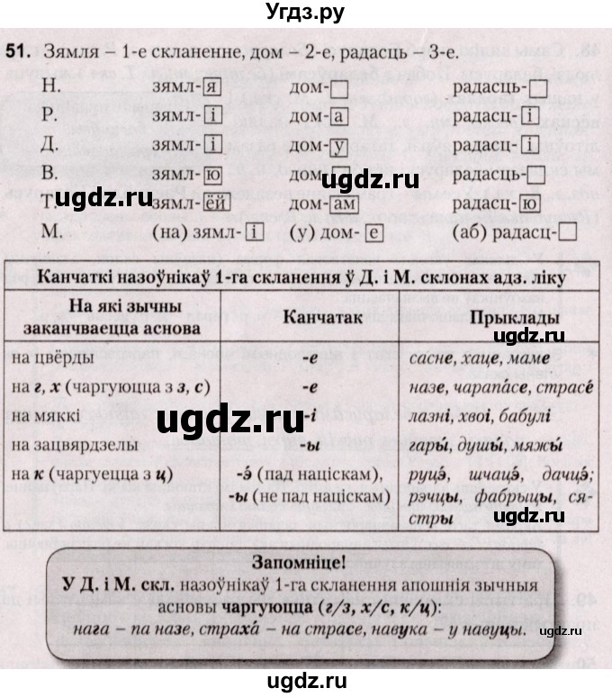 ГДЗ (Решебник №2) по белорусскому языку 5 класс Валочка Г.М. / частка 1. практыкаванне / 51