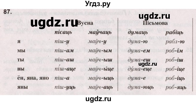 ГДЗ (Решебник №2) по белорусскому языку 5 класс Валочка Г.М. / частка 1. практыкаванне / 87