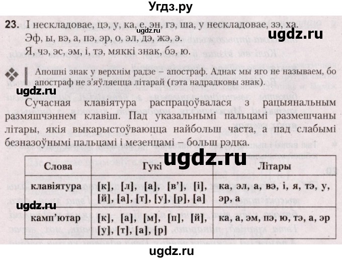 ГДЗ (Решебник №2) по белорусскому языку 5 класс Валочка Г.М. / частка 2. практыкаванне / 23