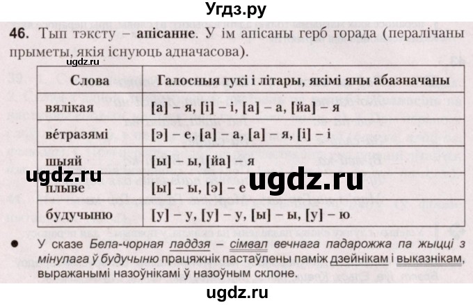 ГДЗ (Решебник №2) по белорусскому языку 5 класс Валочка Г.М. / частка 2. практыкаванне / 46