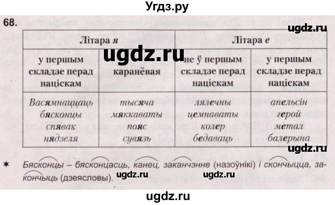 ГДЗ (Решебник №2) по белорусскому языку 5 класс Валочка Г.М. / частка 2. практыкаванне / 68