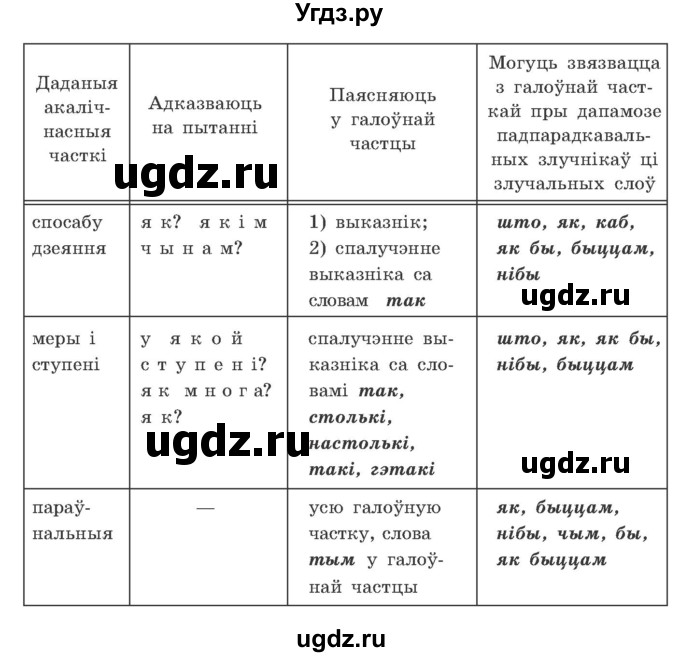 ГДЗ (Учебник) по белорусскому языку 9 класс Гарзей Н. М. / практыкаванне / 87(продолжение 3)