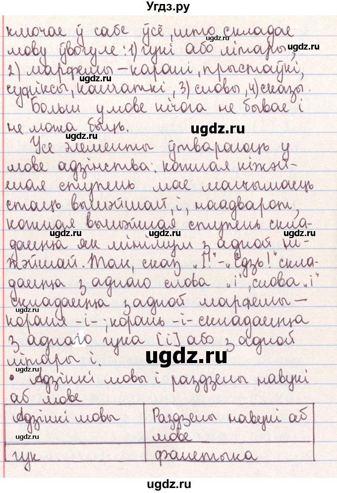 ГДЗ (Решебник №1) по белорусскому языку 9 класс Гарзей Н. М. / практыкаванне / 212(продолжение 3)
