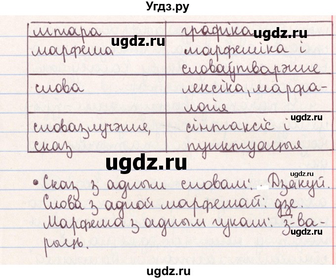 ГДЗ (Решебник №1) по белорусскому языку 9 класс Гарзей Н. М. / практыкаванне / 212(продолжение 4)