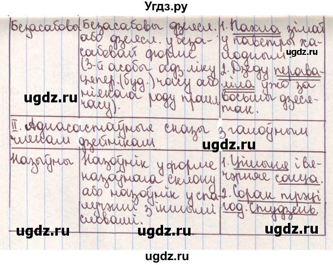 ГДЗ (Решебник №1) по белорусскому языку 9 класс Гарзей Н. М. / практыкаванне / 219(продолжение 4)
