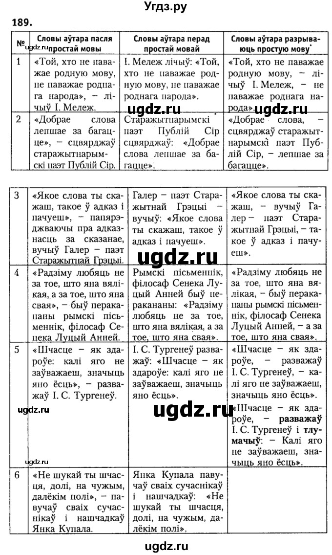 ГДЗ (Решебник №2) по белорусскому языку 9 класс Гарзей Н. М. / практыкаванне / 189