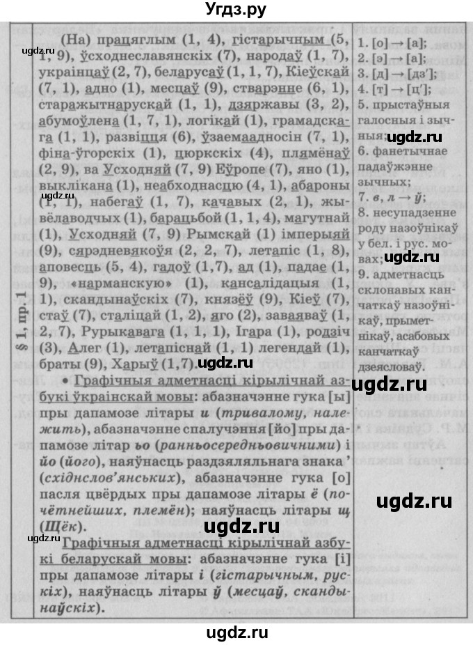 ГДЗ (Решебник №3) по белорусскому языку 9 класс Гарзей Н. М. / практыкаванне / 1