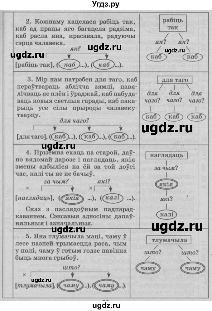 ГДЗ (Решебник №3) по белорусскому языку 9 класс Гарзей Н. М. / практыкаванне / 108(продолжение 2)