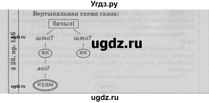 ГДЗ (Решебник №3) по белорусскому языку 9 класс Гарзей Н. М. / практыкаванне / 116(продолжение 2)