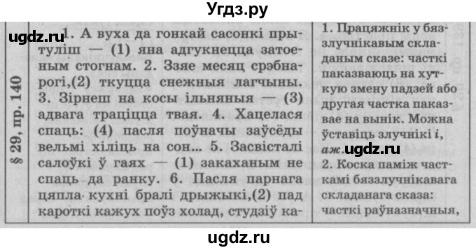 ГДЗ (Решебник №3) по белорусскому языку 9 класс Гарзей Н. М. / практыкаванне / 140
