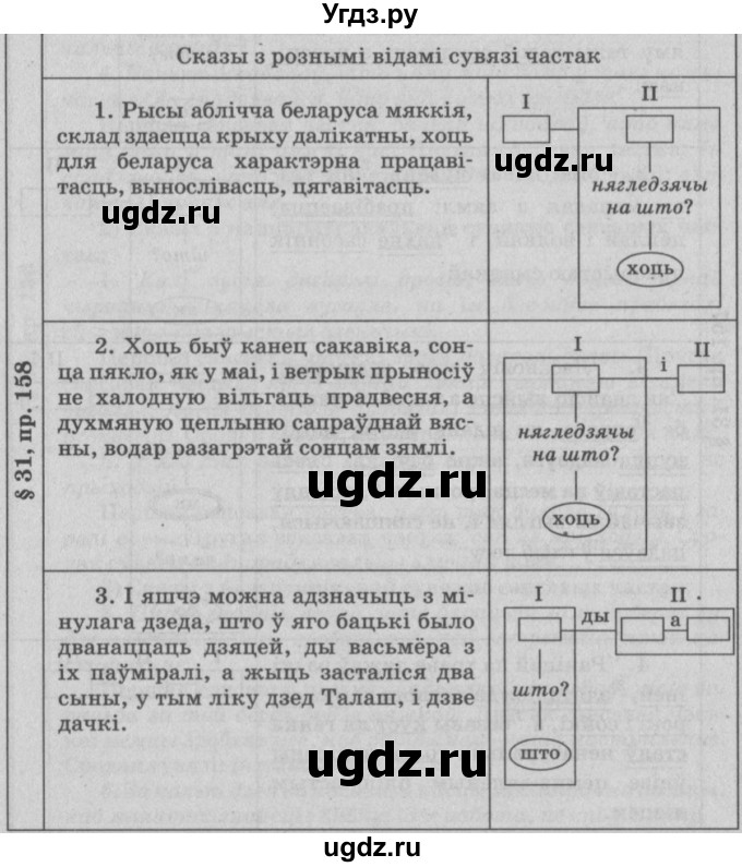 ГДЗ (Решебник №3) по белорусскому языку 9 класс Гарзей Н. М. / практыкаванне / 158