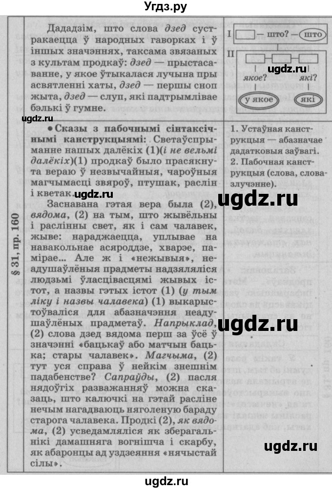 ГДЗ (Решебник №3) по белорусскому языку 9 класс Гарзей Н. М. / практыкаванне / 160(продолжение 2)