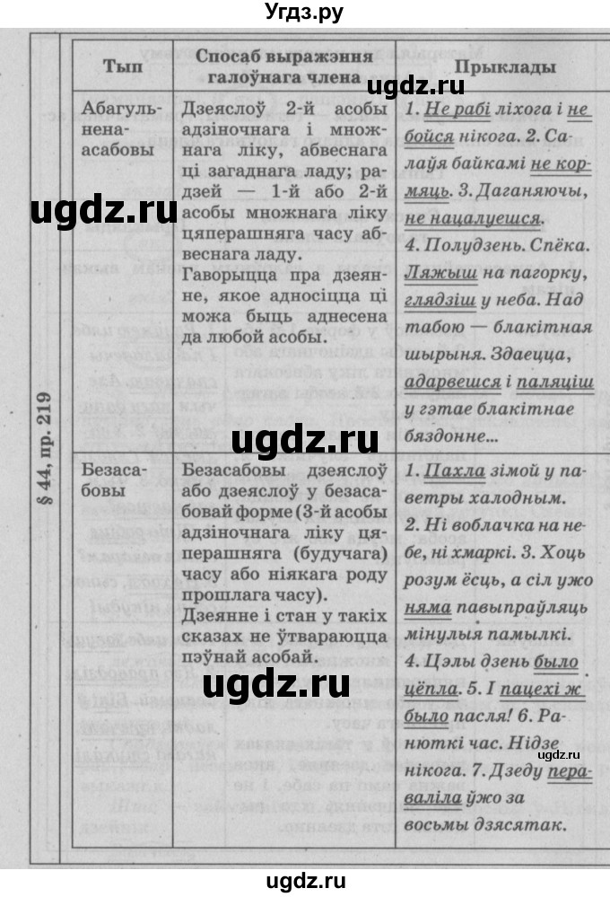 ГДЗ (Решебник №3) по белорусскому языку 9 класс Гарзей Н. М. / практыкаванне / 219(продолжение 2)