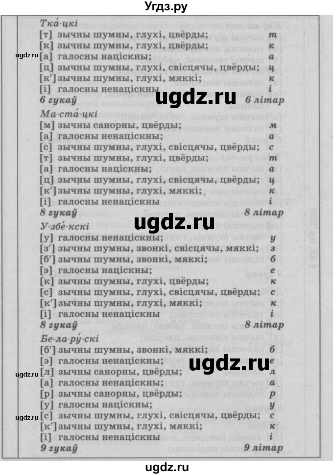 ГДЗ (Решебник №3) по белорусскому языку 9 класс Гарзей Н. М. / практыкаванне / 230(продолжение 2)