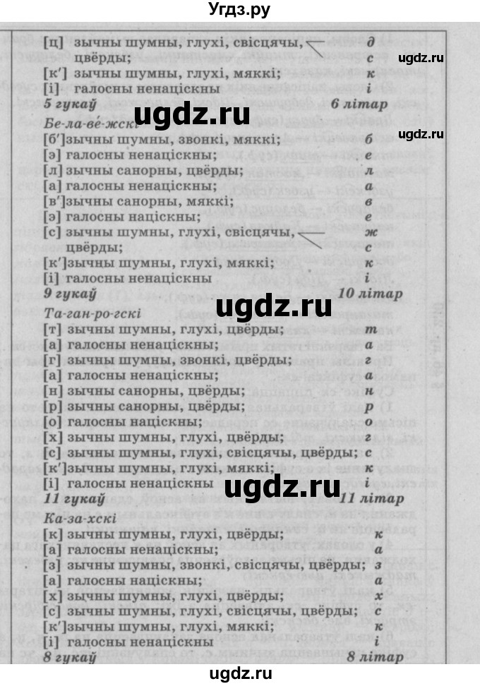 ГДЗ (Решебник №3) по белорусскому языку 9 класс Гарзей Н. М. / практыкаванне / 230(продолжение 4)