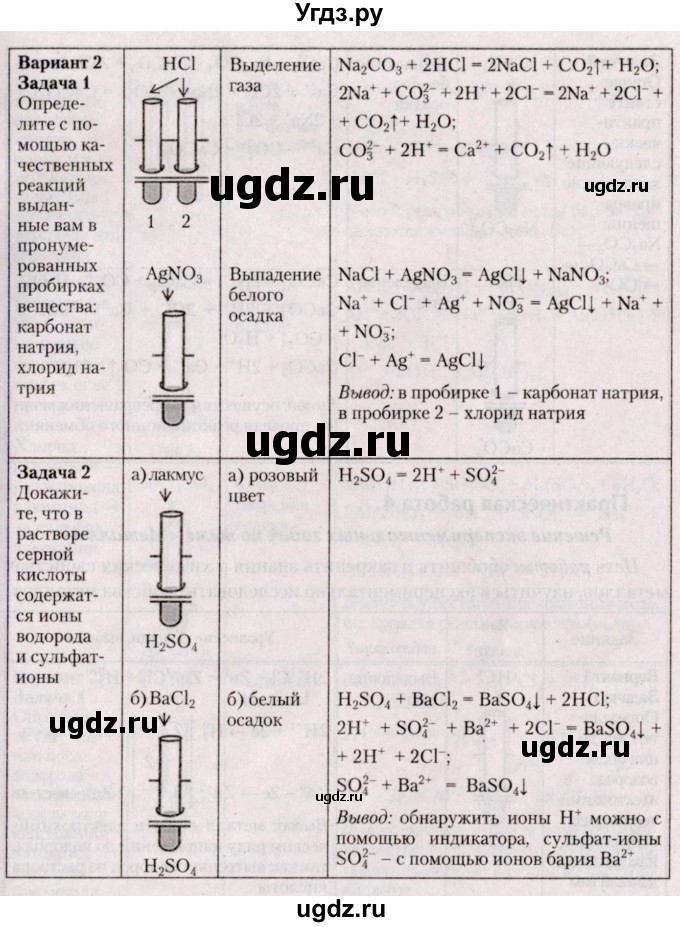 ГДЗ (Решебник №2) по химии 9 класс Шиманович И.Е. / практическая работа / 3(продолжение 3)