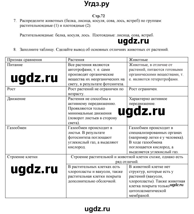 ГДЗ (Решебник) по биологии 6 класс (рабочая тетрадь) Лисов Н.Д. / страница / 72