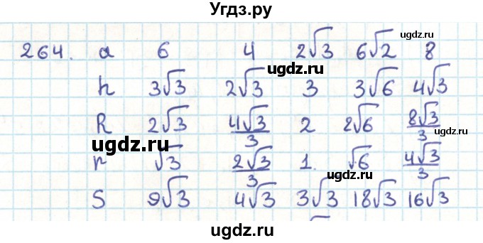 ГДЗ (Решебник) по геометрии 9 класс Казаков В.В. / задача / 264