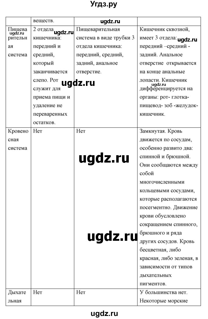ГДЗ (Решебник) по биологии 7 класс Сивоглазов В.И. / параграф / 12(продолжение 8)
