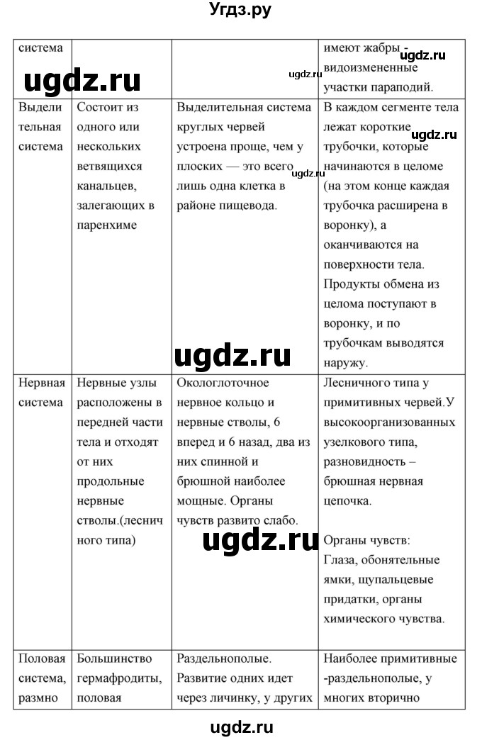 ГДЗ (Решебник) по биологии 7 класс Сивоглазов В.И. / параграф / 12(продолжение 9)