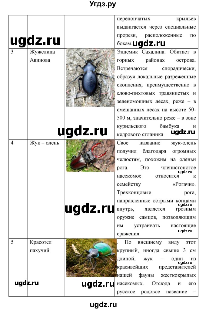 ГДЗ (Решебник) по биологии 7 класс Сивоглазов В.И. / параграф / 17(продолжение 9)