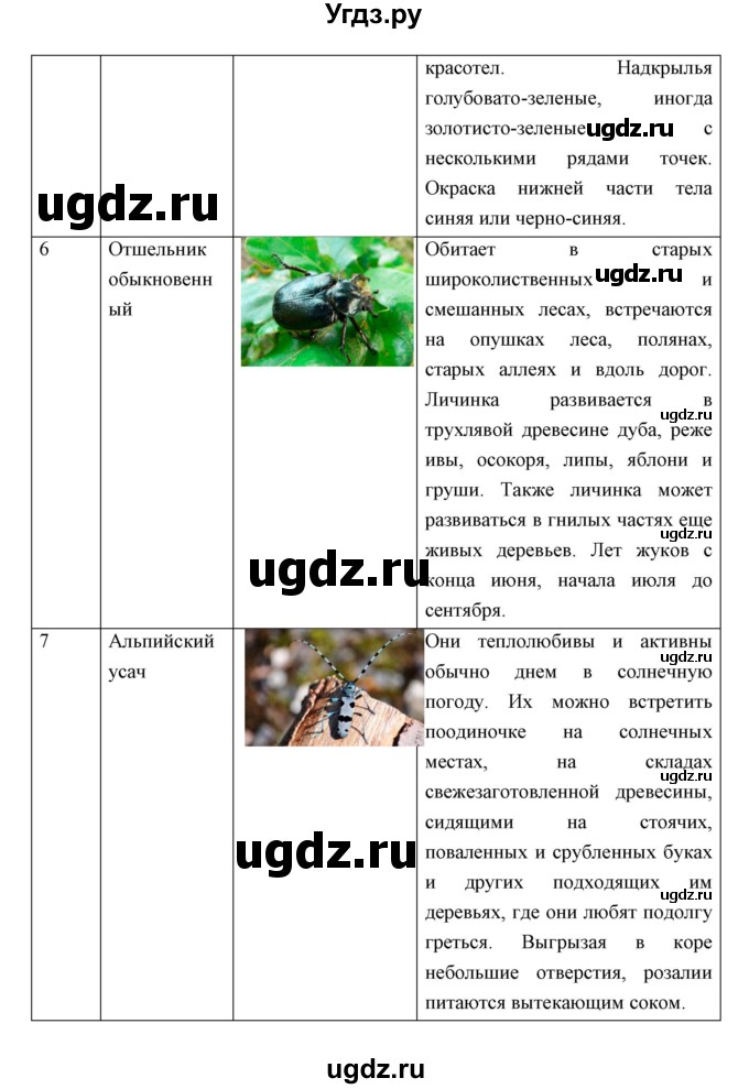 ГДЗ (Решебник) по биологии 7 класс Сивоглазов В.И. / параграф / 17(продолжение 10)