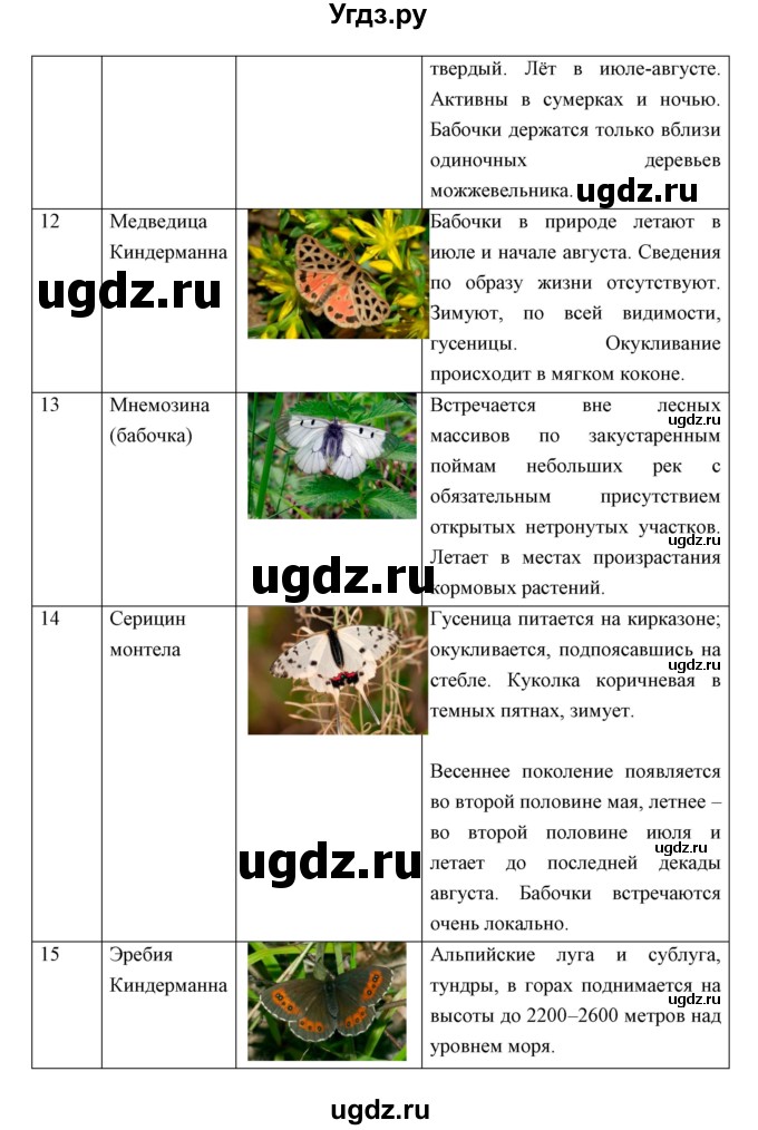 ГДЗ (Решебник) по биологии 7 класс Сивоглазов В.И. / параграф / 17(продолжение 12)