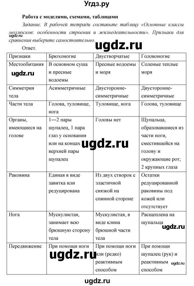 ГДЗ (Решебник) по биологии 7 класс Сивоглазов В.И. / параграф / 19(продолжение 11)