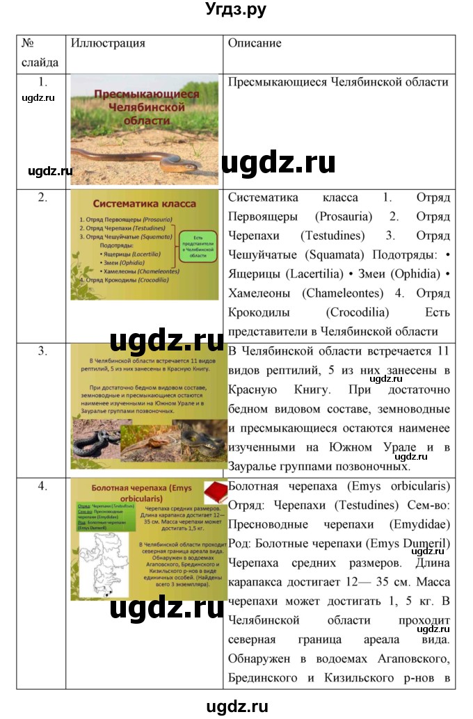 ГДЗ (Решебник) по биологии 7 класс Сивоглазов В.И. / параграф / 24(продолжение 6)