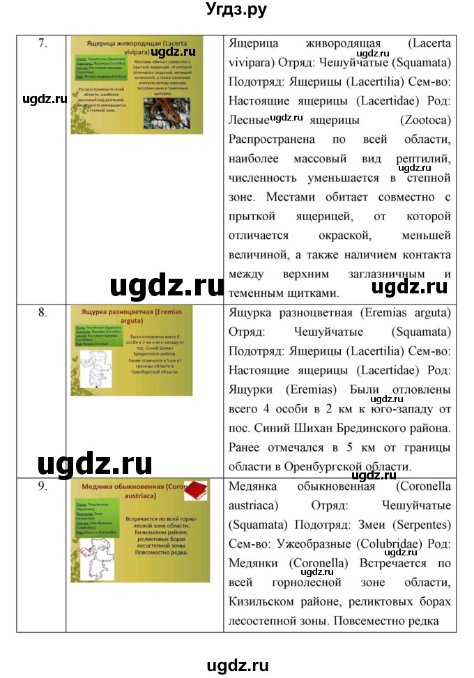 ГДЗ (Решебник) по биологии 7 класс Сивоглазов В.И. / параграф / 24(продолжение 8)