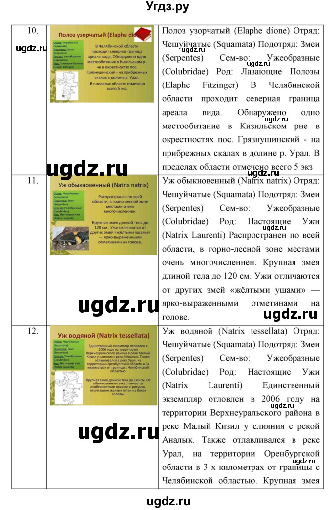 ГДЗ (Решебник) по биологии 7 класс Сивоглазов В.И. / параграф / 24(продолжение 9)