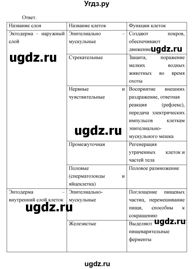 ГДЗ (Решебник) по биологии 7 класс Сивоглазов В.И. / параграф / 6(продолжение 11)