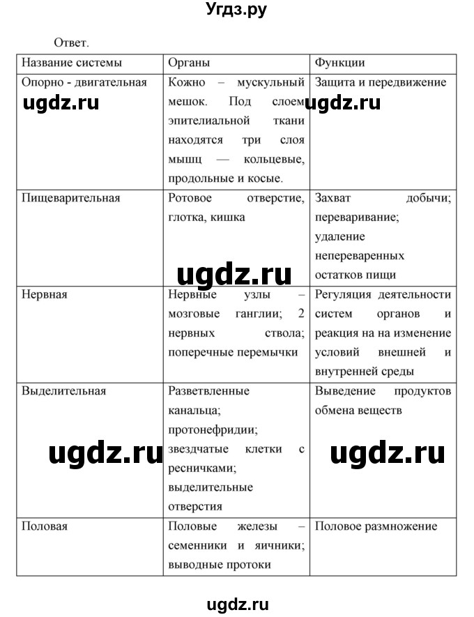 ГДЗ (Решебник) по биологии 7 класс Сивоглазов В.И. / параграф / 8(продолжение 8)