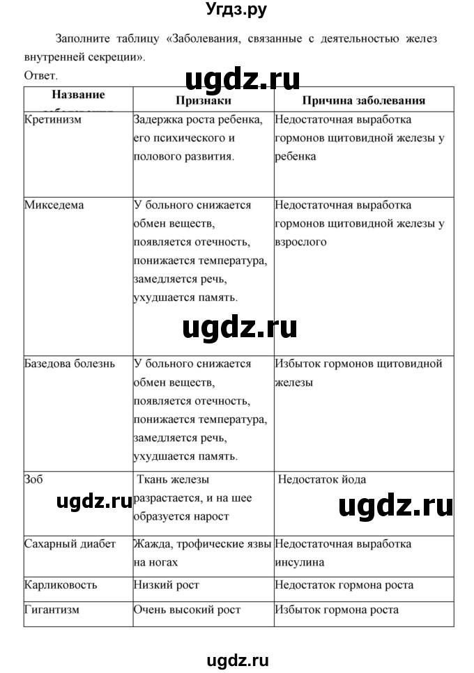 ГДЗ (Решебник) по биологии 8 класс Сивоглазов В.И. / параргаф / 12(продолжение 4)