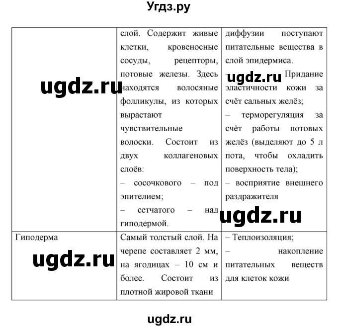 ГДЗ (Решебник) по биологии 8 класс Сивоглазов В.И. / параргаф / 42(продолжение 5)