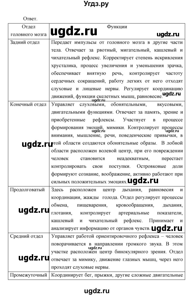 ГДЗ (Решебник) по биологии 8 класс Сивоглазов В.И. / параргаф / 9(продолжение 6)