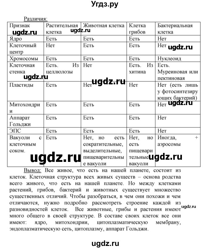 ГДЗ (Решебник) по биологии 10 класс Пасечник В.В. / параграф / 19(продолжение 9)