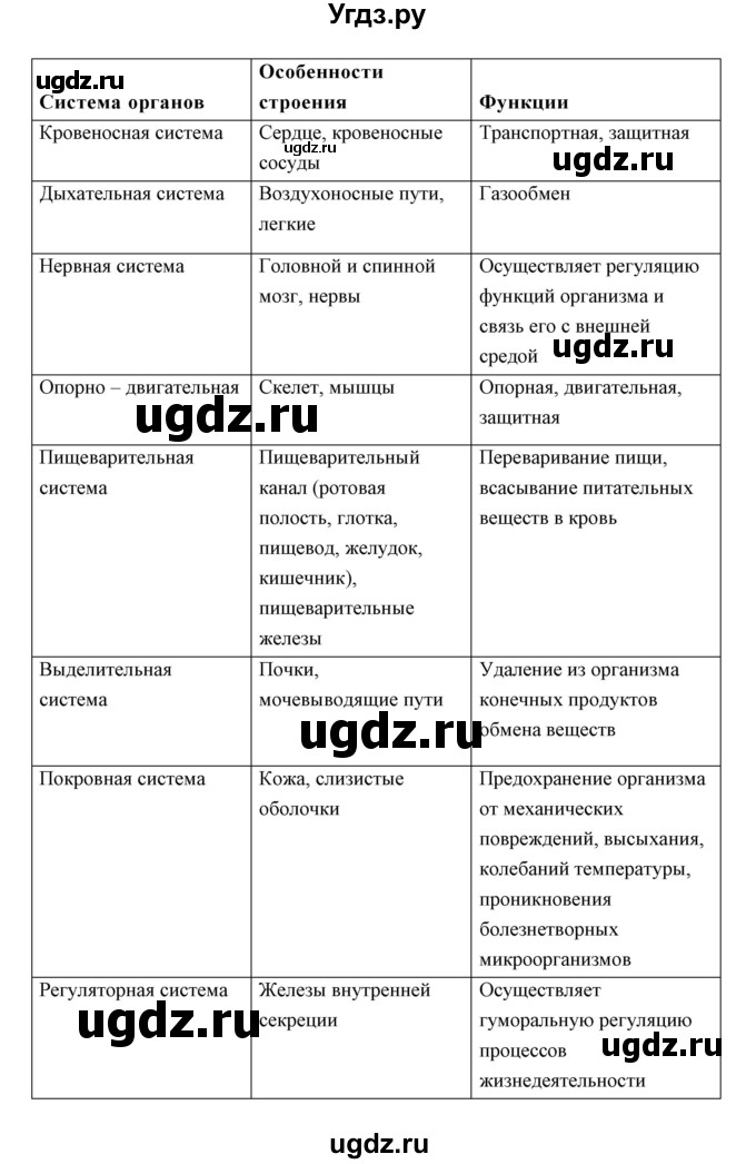 ГДЗ (Решебник) по биологии 5 класс Сивоглазов В.И. / параграф / 14(продолжение 5)