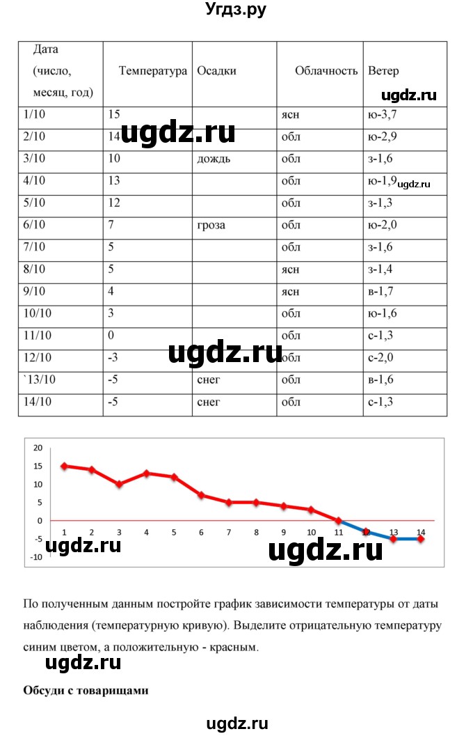 ГДЗ (Решебник) по биологии 5 класс Сивоглазов В.И. / параграф / 2(продолжение 6)