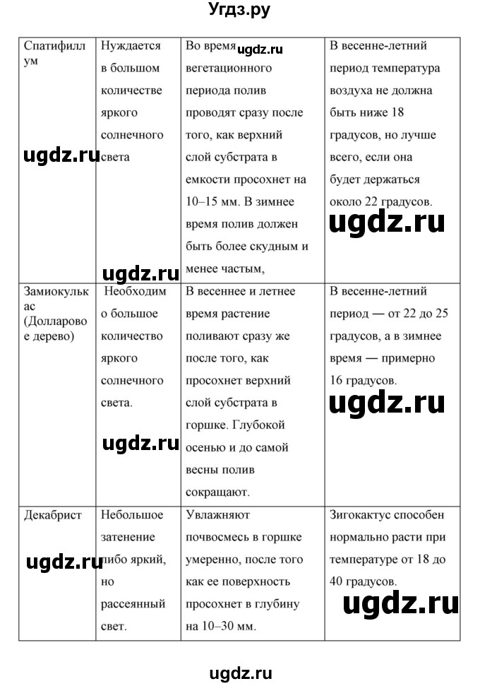 ГДЗ (Решебник) по биологии 5 класс Сивоглазов В.И. / параграф / 4(продолжение 8)