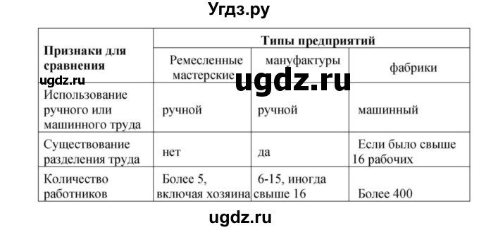 ГДЗ (Решебник) по истории 9 класс Морозова С.В. / § 9 / 2(продолжение 2)