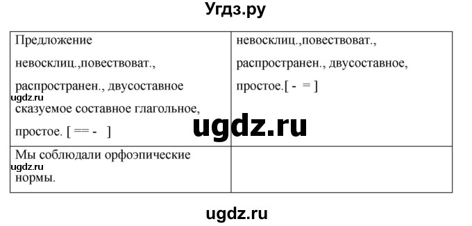 ГДЗ (Решебник) по русскому языку 7 класс Жанпейс У.А. / страница / 12(продолжение 2)