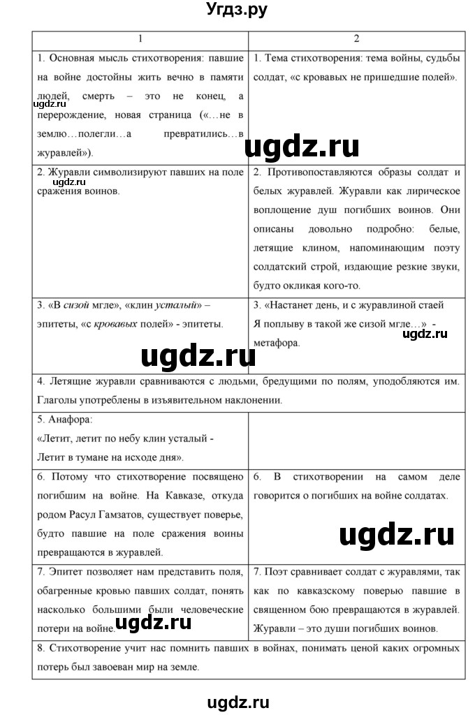 ГДЗ (Решебник) по русскому языку 7 класс Жанпейс У.А. / страница / 256(продолжение 2)