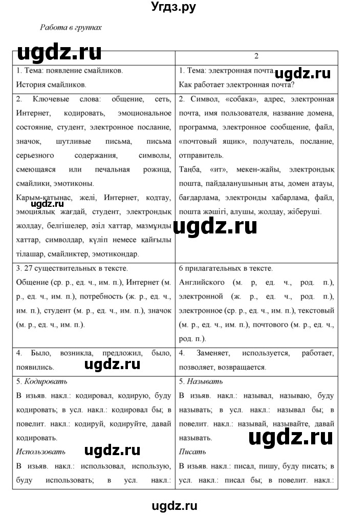 ГДЗ (Решебник) по русскому языку 7 класс Жанпейс У.А. / страница / 267